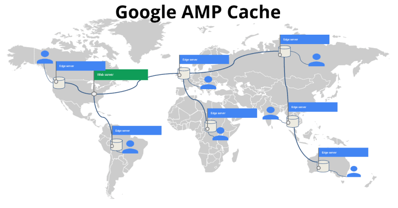 amp google cache