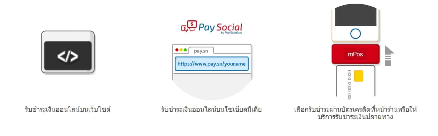 แนะนำ 8 Payment Gateway ในประเทศไทย ที่คนใช้งานกันมากที่สุด ปี 2022