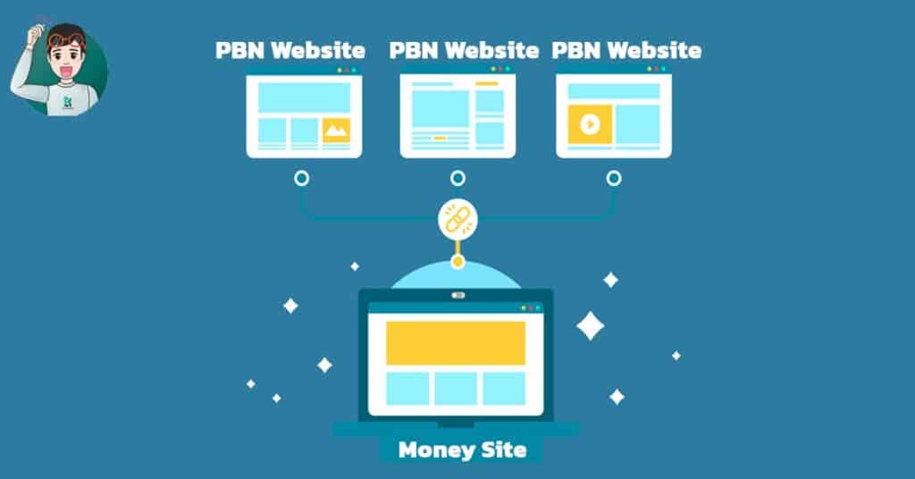 PBN Sites