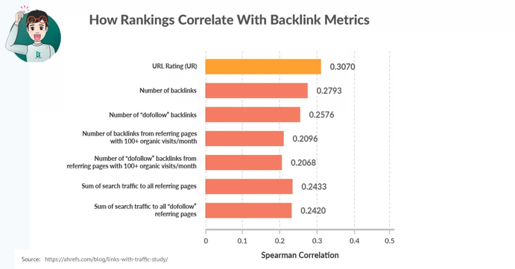 Backlink Metrics